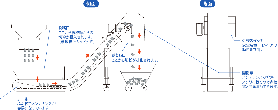 ヒンジ式チップコンベア詳細図